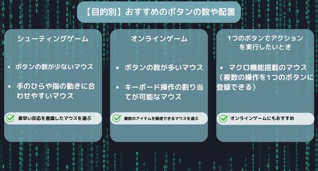 ゲーミングマウスのおすすめのボタン数や配置